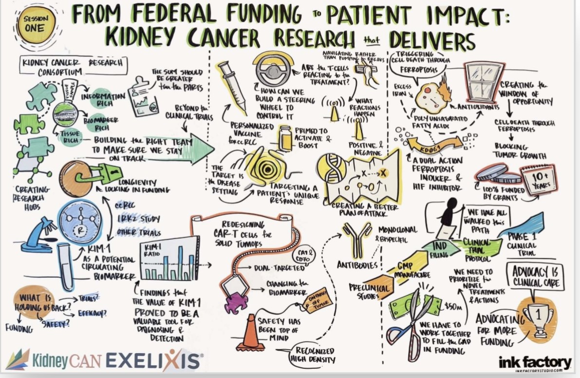 CJSTRAV3's tweet image. What we did in Boston this week at #KCRS2025 will change lives worldwide. Scientists, doctors,patients, industry, and advocates—all in one room—accelerating cures + driving hope. Thank you @KidneyCAN for this powerful, patient-focused gathering. #KidneyCancer #ResearchToCures