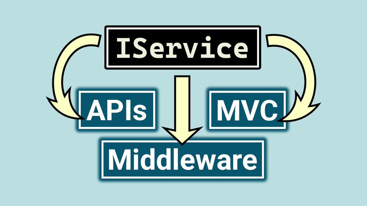 aspnetcore_news's tweet photo. How to inject services in ASP .NET Core dependency injection by @RoundTheCode https://t.co/LspfjpQV69 #aspnetcore https://t.co/PgAv3VKMRX