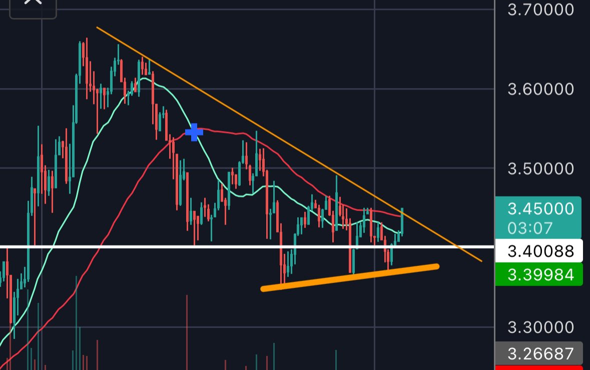 xonodeb's tweet image. $xrp here we gooooo easy win