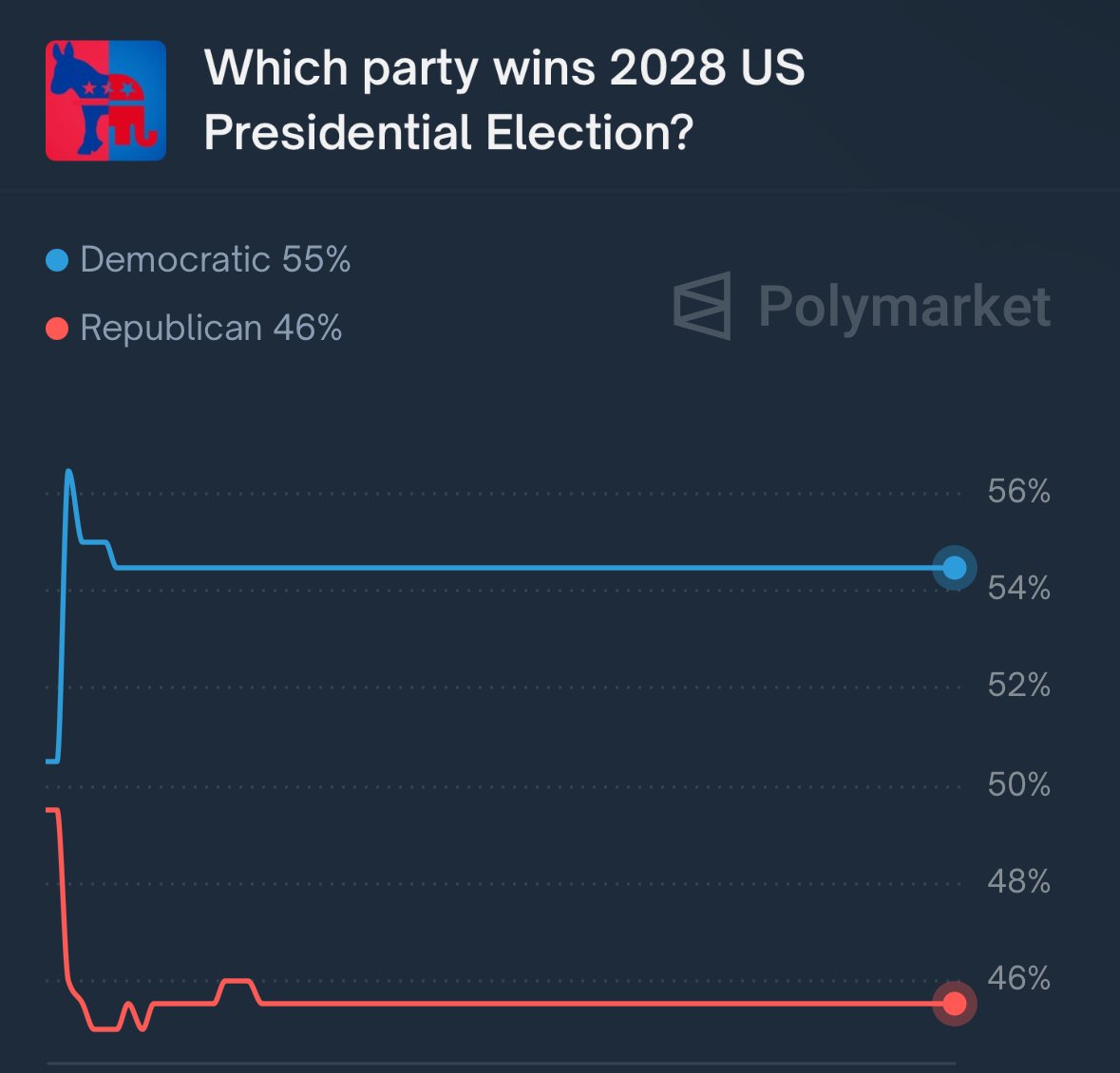 Leading Report tweet media