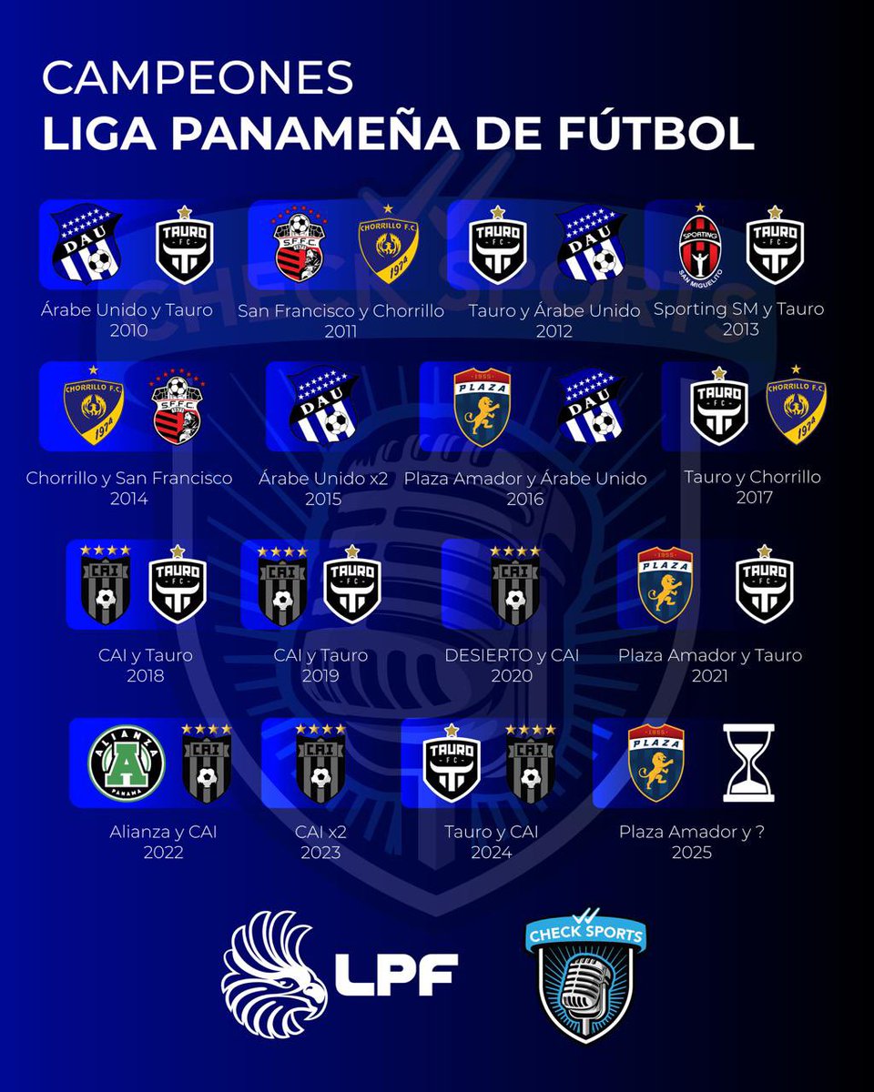 ¡Arranca un nuevo torneo🇵🇦⚽️!

Los campeones de los últimos años en nuestra Liga Panameña de Fútbol <a href="/LPFpanama/">LPF TIGO</a> 

¿Quién completará el cuadro finalizando este 2025👀?

#CheckSports #Panama #LPF
