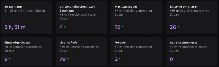 W stream / Daily 1/30