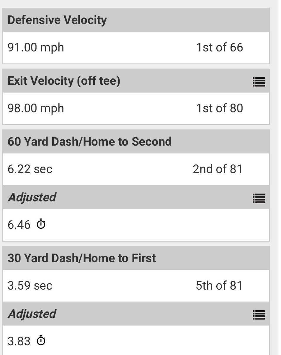 Numbers from Akron camp this past week