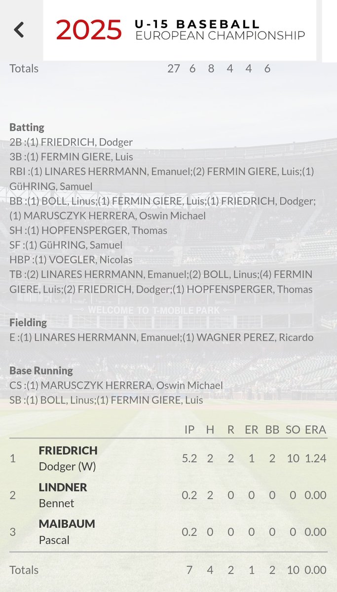 Lane Tech Baseball (@ltbaseball) on Twitter photo Big effort in the 15U Euro Cup Semis from <a href="/DodgerFriedrich/">Dodger Friedrich</a> to lead Team Germany over Italy. They play Czechia for the Championship tomorrow. Big effort in the 15U Euro Cup Semis from <a href="/DodgerFriedrich/">Dodger Friedrich</a> to lead Team Germany over Italy. They play Czechia for the Championship tomorrow.