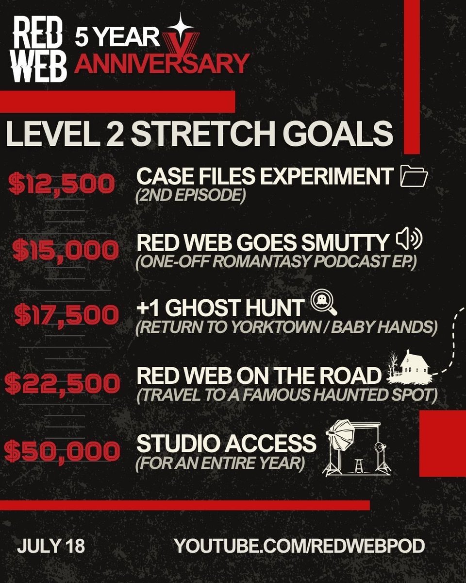 You helped us hit our level 1 goals!!! THANK YOU!!! Task Force, you are incredible!

Now here’s our stretch goals: