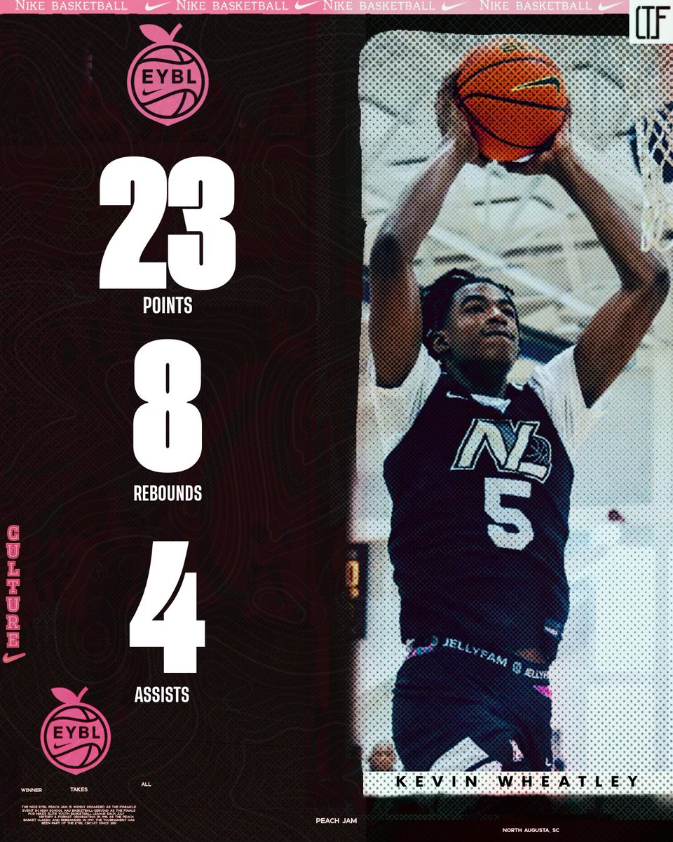 Kevin Wheatley Jr. continues to show why he’s one of the top 2028 prospects stuffing the stat sheet with 

23 points, 8 rebounds, and 4 assists. A smooth playmaker with size, vision, and versatility who impacts the game on both ends. 

<a href="/KevinWheatley28/">Kevin Wheatley Jr.</a>