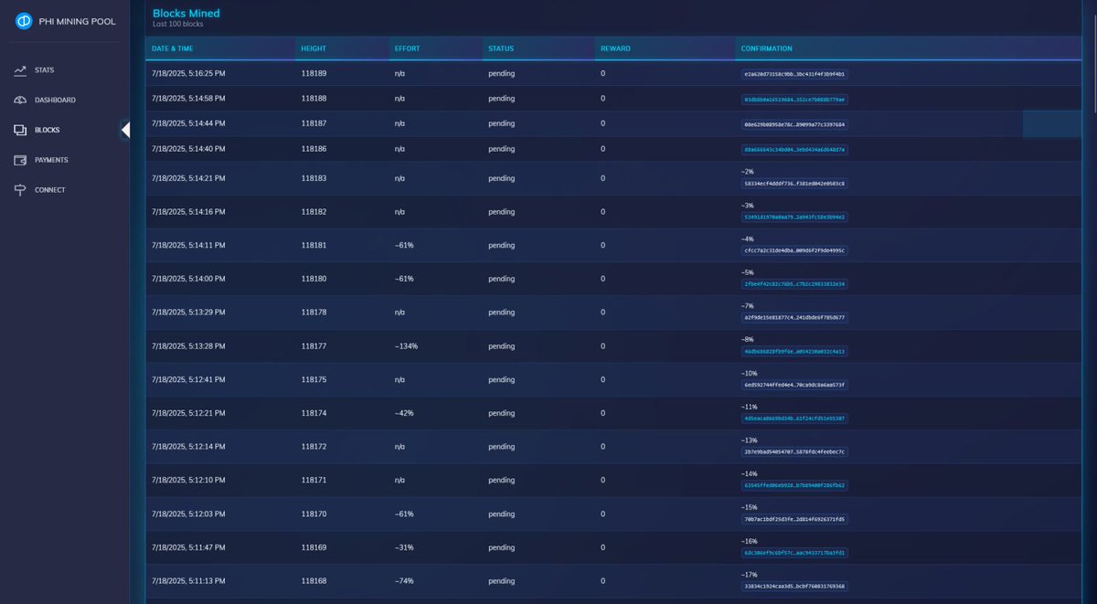 PhicoinNet's tweet image. Phicoin Official Mining Pool WebUI is now live!
🔗 Visit: pool.phicoin.net/index.html
Join us in mining and be part of the Phicoin momentum!
Happy Mining!
#PHI #PHICOIN #web3 #Crypto #Mining #POW