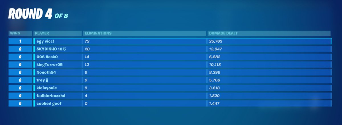 new record whats yours