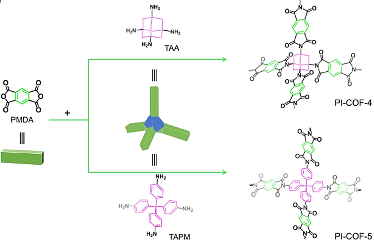 Underscoring the polyimide-linkage in covalent organic frameworks and related applications

doi.org/10.1016/j.ccle…