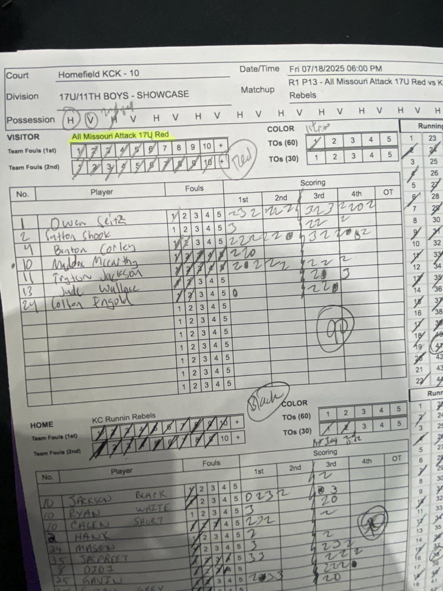 All-Missouri Attack 17U (@allmoattack17) on Twitter photo Good first dub of the weekend against KC Runnin’ Rebels.
Big games from <a href="/corleybenton12/">Benton Corley</a> with 25pts, <a href="/owenseitz11/">Owen Seitz</a> with 27 pts, and <a href="/trytonjackson/">trytonjackson</a> with 16 and a BODY‼️ Good first dub of the weekend against KC Runnin’ Rebels.
Big games from <a href="/corleybenton12/">Benton Corley</a> with 25pts, <a href="/owenseitz11/">Owen Seitz</a> with 27 pts, and <a href="/trytonjackson/">trytonjackson</a> with 16 and a BODY‼️