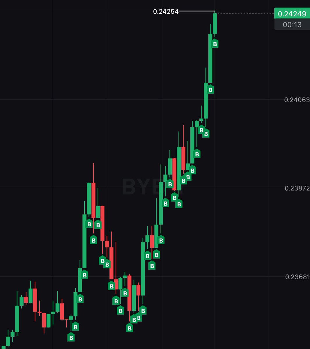 TheFlowHorse's tweet photo. I believe in $DOGE 

30% chance this gets an ETF as a boomer meme. 

100% chance people are buying thinking it will. https://t.co/aqUby8fkKC