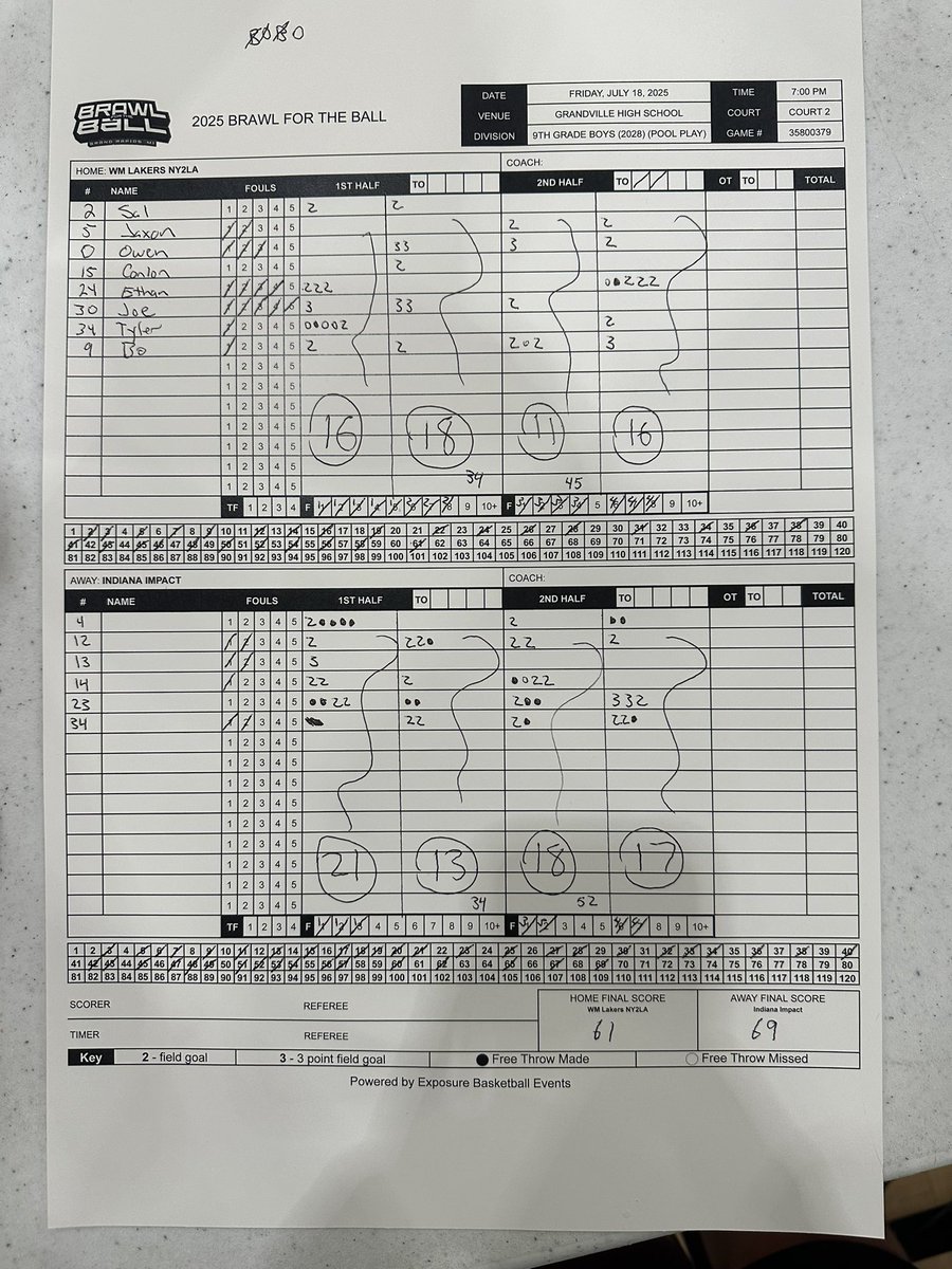 W over the WM Lakers NY2LA 
69-61
2-0 on the day. 
Play at 1:10 tomorrow vs Lindsay Hinter Elite in the Platinum/Gold Bracket.