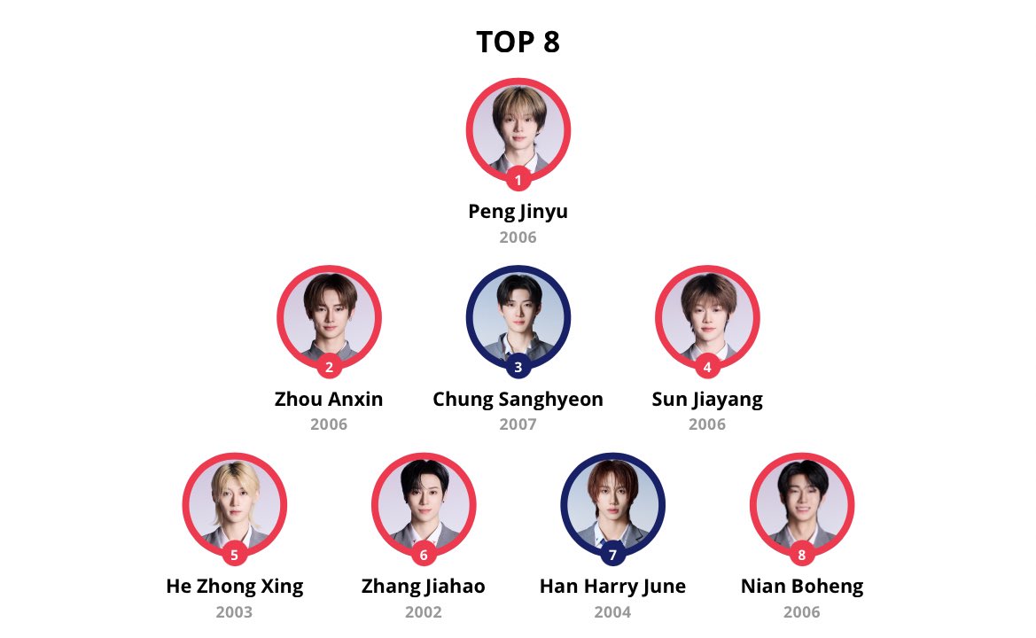 NE0TADA's tweet image. after k & c ep 1
sooooo much has changed already, do we like the new client list? 🤩