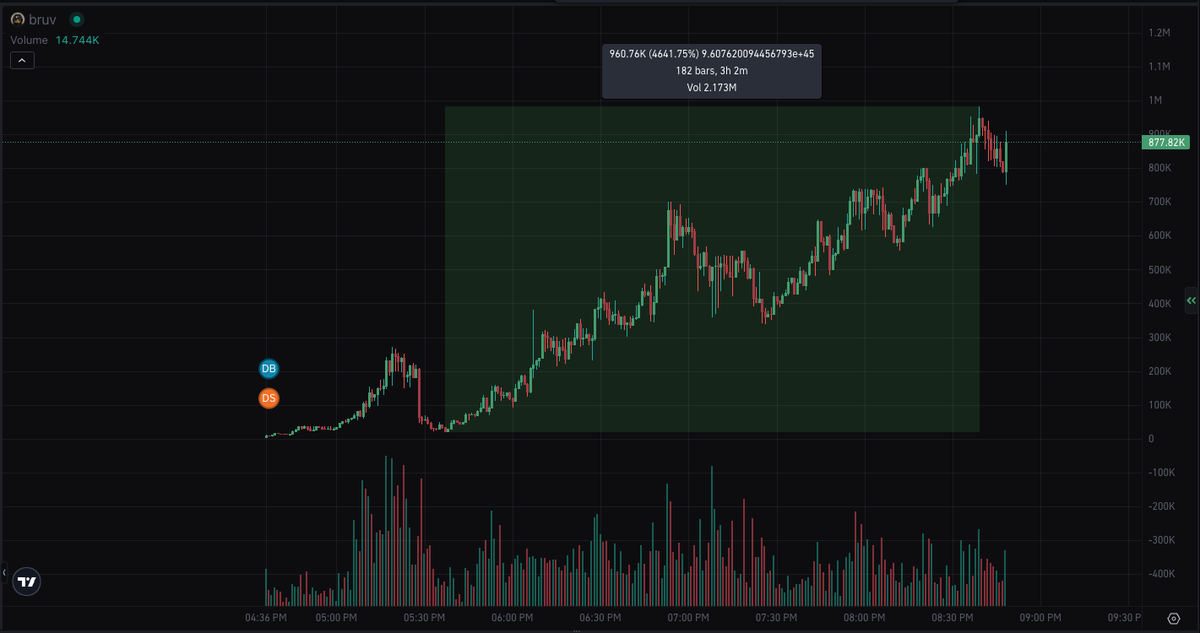 MissedThatPump's tweet photo. The pain continues - 46x and still running https://t.co/uSUDs9P6vl