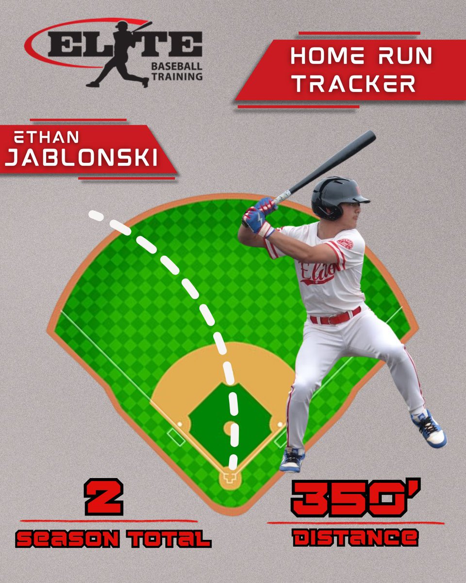 Elite Baseball Training 2026 Ankney (@elite2026ankney) on Twitter photo <a href="/ethanjablonski4/">Ethan Jablonski</a> got the scoring started with his 2nd longball of the summer as <a href="/teams_elite/">Elite Baseball Teams</a> 17U Ankney wins game 3 of pool play 11-1 at the <a href="/PrimetimeIL/">Primetime</a> Midwest Collegiate Tournament. <a href="/ethanjablonski4/">Ethan Jablonski</a> got the scoring started with his 2nd longball of the summer as <a href="/teams_elite/">Elite Baseball Teams</a> 17U Ankney wins game 3 of pool play 11-1 at the <a href="/PrimetimeIL/">Primetime</a> Midwest Collegiate Tournament.