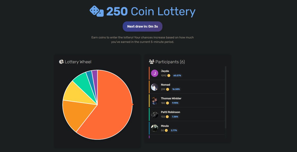 🚨 Big Update: GAIN.GG’s 10-minute 250 Coin Lottery is LIVE! 🚨

Earn ANYTHING every 10 minutes to automatically be entered into the jackpot 🎉

Until tomorrow, entry windows are just 5 minutes - go earn &amp; win NOW! 💰
gain.gg/lottery #GAINGG
