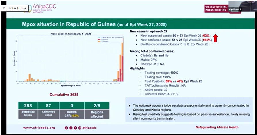 richardhirschs1's tweet image. ⚠️BREAKING 
#MPOX (clade 11b) cases spike in Sierra Leone and Guinea. 
Viral #mutation likely for explosives spread.

The Guinea outbreak is being seeded by an uncontrolled Mpox outbreak in Sierra Leone.
As of 17 June 2025, there have been over 4,000 confirmed cases of mpox and…