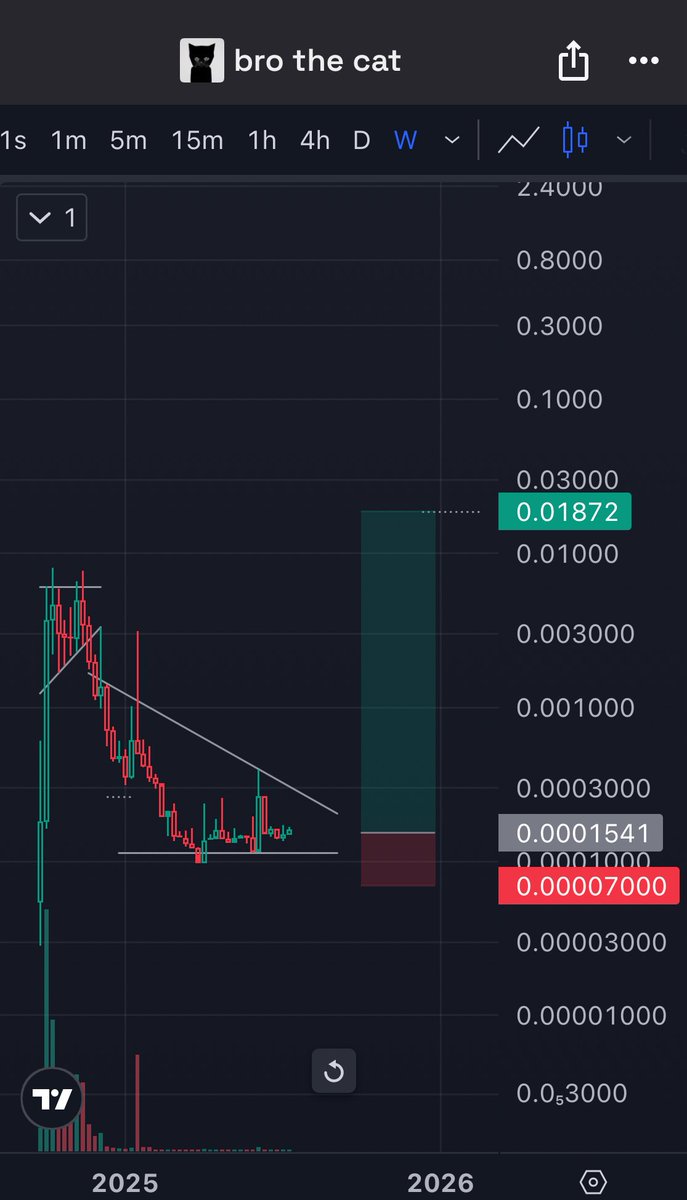 M0I_____'s tweet image. Many such cases, $bro