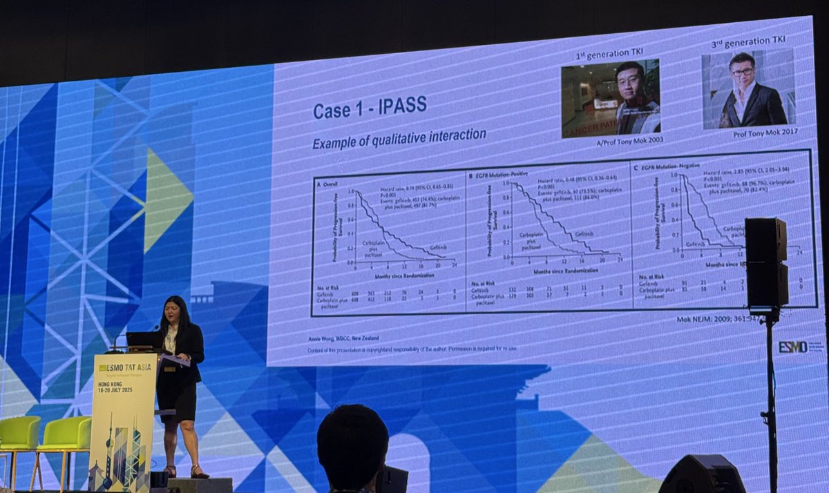 omalirp's tweet image. Early start to Day 2 #ESMOTATAsia25 with some stats! Dr @anmwongNZ on how to report subgroup analyses in RCTs; IPASS as a good eg w good biological rationale; limitations of a priori & exploratory; photos of Prof Mok an added bonus 🤣 @myESMO