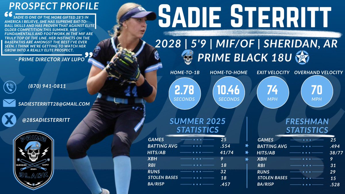 Sadie Sterritt 2028 tweet media