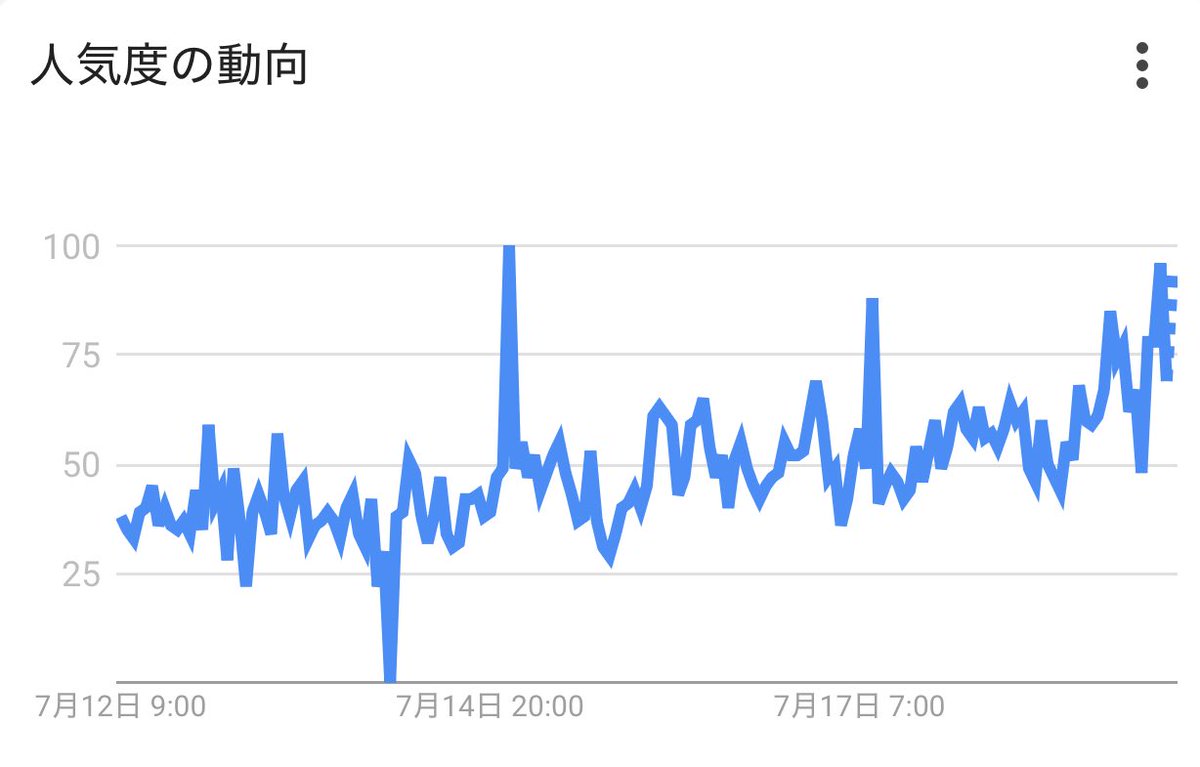 WadaHiro_hikone's tweet image. 皆さんのおかげでトレンド上昇しています！
最終日、#再生の道 で大喜利(投稿かリポスト)をお願いします(19日23:59まで)。
前後に半角スペースを入れて、支持者の皆さんの思いを拡散してください。
右往左往せず真っ直ぐ #再生の道
結局怪しくないのは #再生の道
#再生の道 の先にこそ日本の未来がある