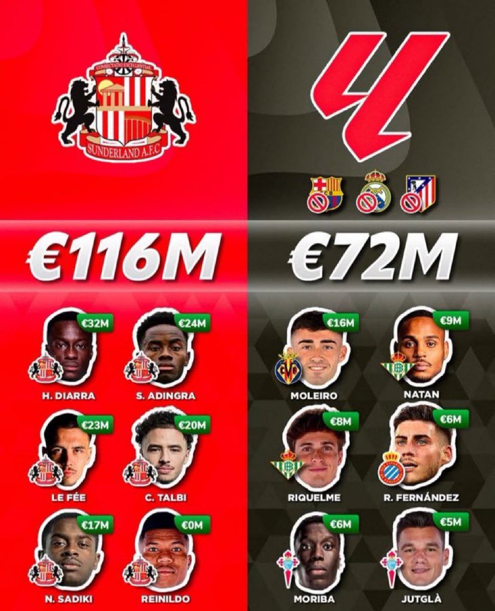 Futbol de Inglaterra tweet media