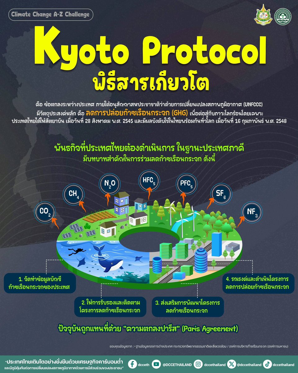 kyotoprotocol