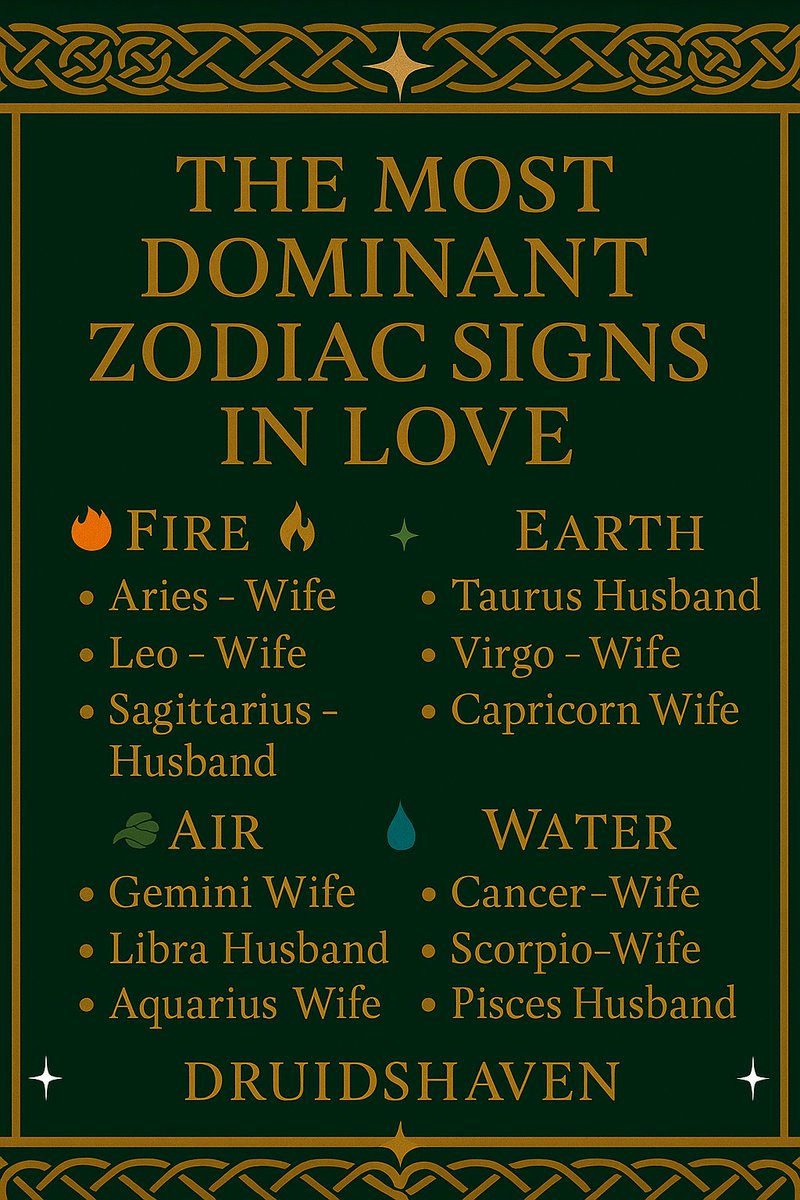 Druidshaven's tweet image. Who holds the power in love? 👑💫
Zodiac signs tell the truth... 👀
Wife or Husband energy—what’s yours?
🔥💧🌱🌪️
#ZodiacSigns #DominantEnergy #Astrology #Spirituality #Witchtok #Druidshaven #LoveSigns