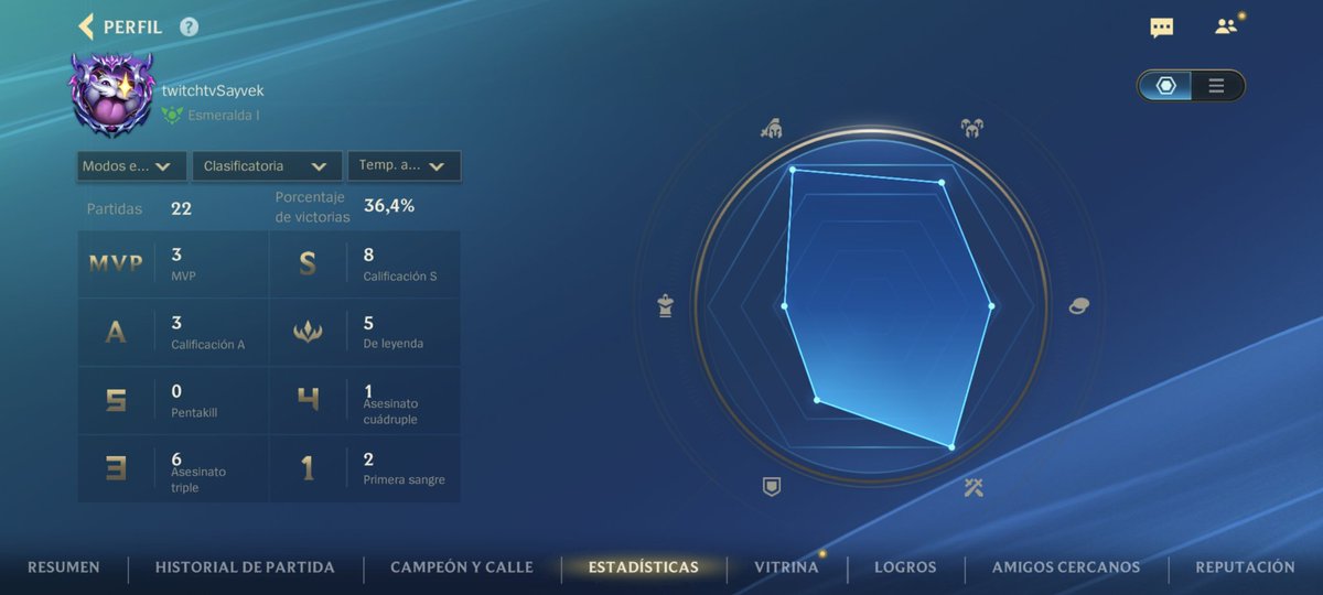 Primer dia, lo mismo de siempre hahahah dead game