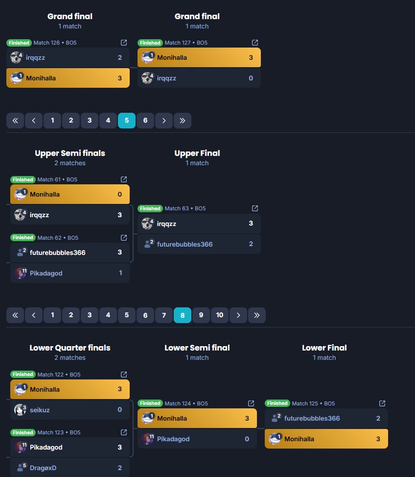 Monihalla's tweet image. won the nitrate night tourney today using magyar ggs to @irqqzz he's insane and wouldn't be suprised if he gets top 8