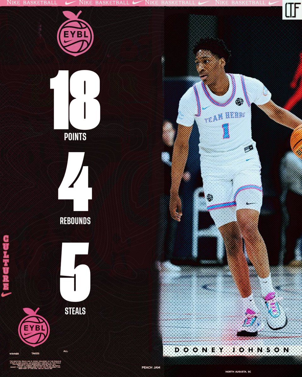 4qhcaden's tweet image. Dooney Johnson (2027) had a full-impact game: 18 PTS, 4 REB, 5 STL — a tenacious guard who affects the game on both ends.
A high-motor guard with scoring, rebounding and lockdown defense - Dooney continues to trend up. 📈