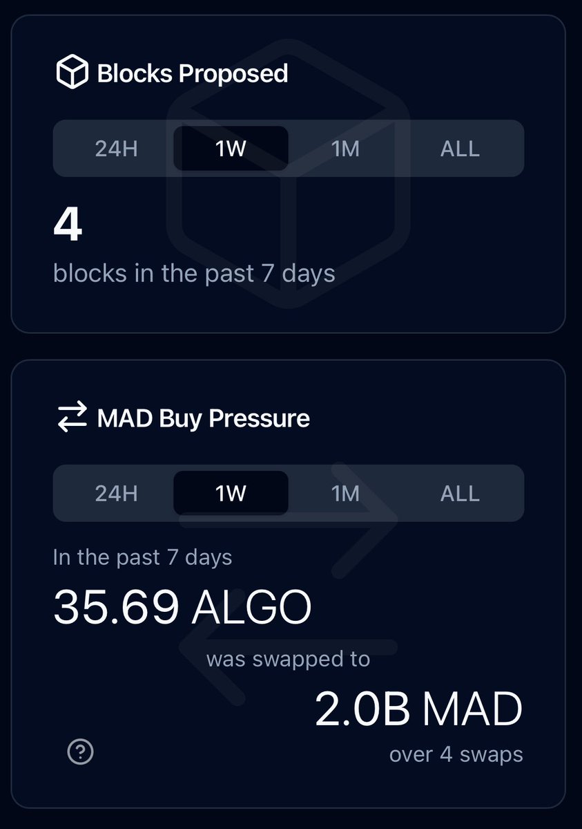 Chucklecartel1's tweet image. The MAD-algo Node is running much better now #algorand