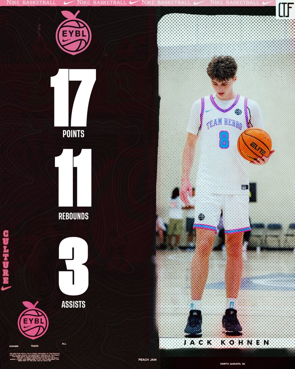 4qhcaden's tweet image. Jack Kohnen (2027 | Team Herro) posted a dominant stat line with 17 PTS, 11 REB, 3 AST in a standout EYBL night.
A big-wing making an immediate impact and drawing major attention.