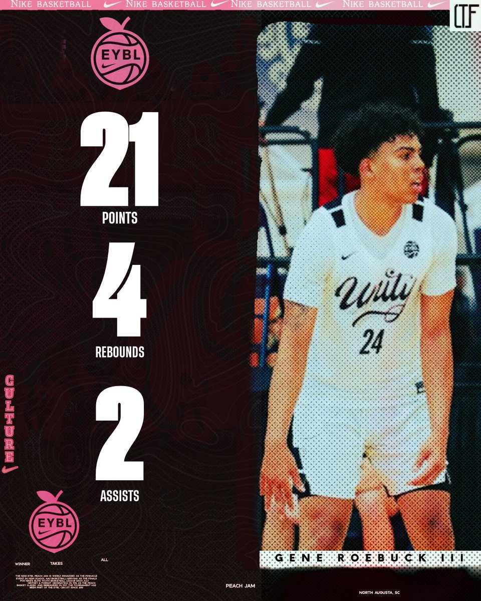 4qhcaden's tweet image. Gene Roebuck III (2027 | AZ Unity) poured in 21 PTS, grabbed 4 REB, and dished 2 AST in a strong outing for AZ Unity.
A polished scorer with range, high-level decision-making, and rising stock.