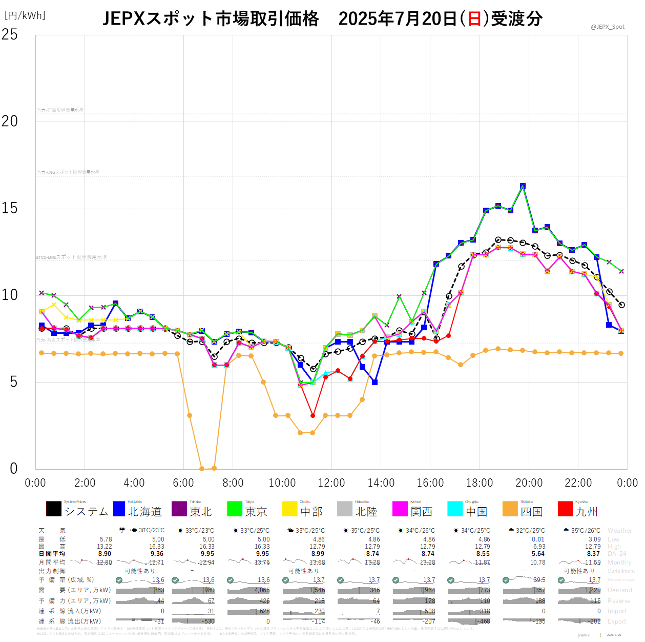 差額・追加料金【30,000円】 警察庁 on X: 