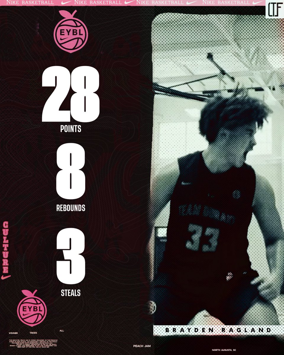 4qhcaden's tweet image. Brayden Ragland (2028 | Team Durant) threw down 28 PTS, 8 REB, 3 STL—a physical, two-way force on both ends of the court.
6’6” wing/forward who rebounds, defends, and finishes—definitely a 2028 prospect to watch.