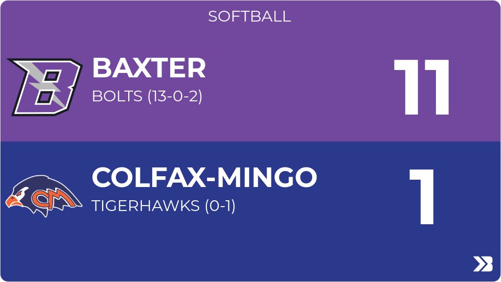 Softball (Junior High) Score Posted - Colfax-Mingo Tigerhawks lose to Baxter Bolts 11-1. gobound.com/ia/ighsau/soft…