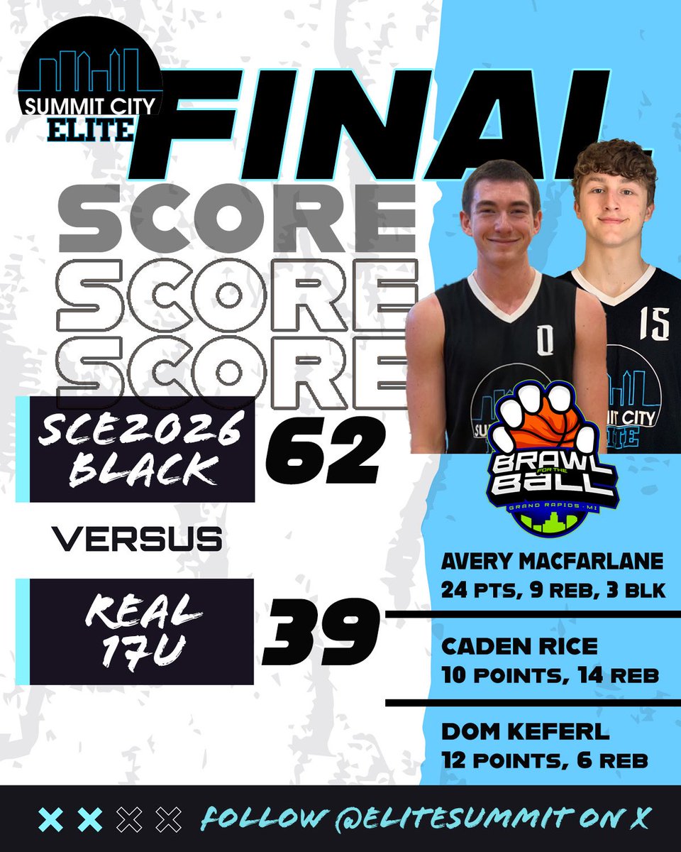 Summit City Elite (@elitesummit) on Twitter photo SCE26-Black goes 2-0 in pool play of the Brawl for the Ball to advance to Saturday Platinum bracket play.
<a href="/INPrep/">Eric Gardner</a> <a href="/INBBallSource/">Trevor Andershock</a> <a href="/ZT17Hoops/">Zak Tyler</a> <a href="/BRamseyKSR/">Brandon Ramsey</a> <a href="/kylerstaley/">Kyler Staley</a> <a href="/KYINhoops/">πππ£π©πͺππ πππ£π ππ€π€π₯π¨</a> @bounce_oth @samthemanfrick <a href="/GBLHoopsCircuit/">Grassroots Basketball League (GBL)</a> SCE26-Black goes 2-0 in pool play of the Brawl for the Ball to advance to Saturday Platinum bracket play.
<a href="/INPrep/">Eric Gardner</a> <a href="/INBBallSource/">Trevor Andershock</a> <a href="/ZT17Hoops/">Zak Tyler</a> <a href="/BRamseyKSR/">Brandon Ramsey</a> <a href="/kylerstaley/">Kyler Staley</a> <a href="/KYINhoops/">πππ£π©πͺππ πππ£π ππ€π€π₯π¨</a> @bounce_oth @samthemanfrick <a href="/GBLHoopsCircuit/">Grassroots Basketball League (GBL)</a>