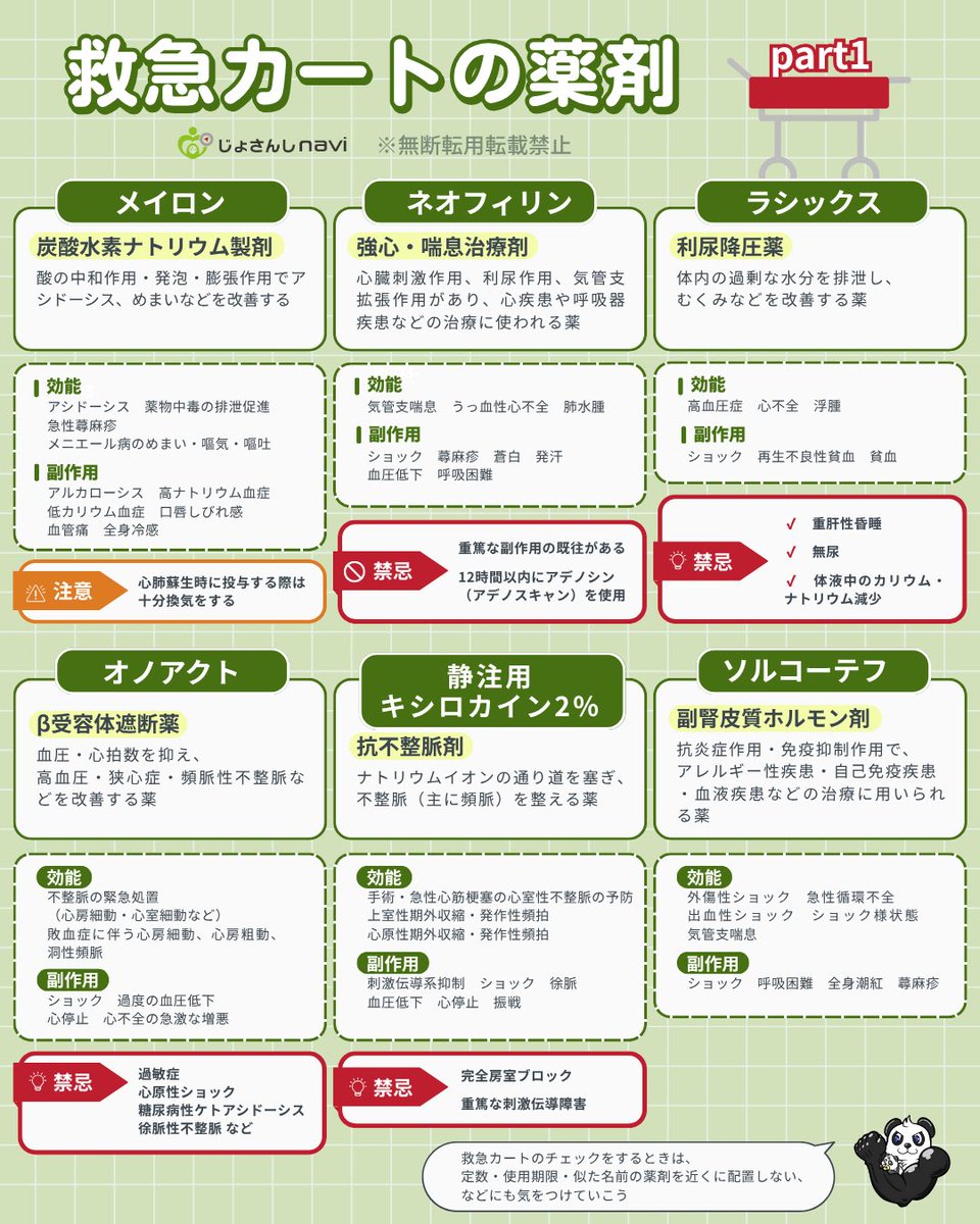 じょさんしnavi⌇明日から使える助産師のための知識