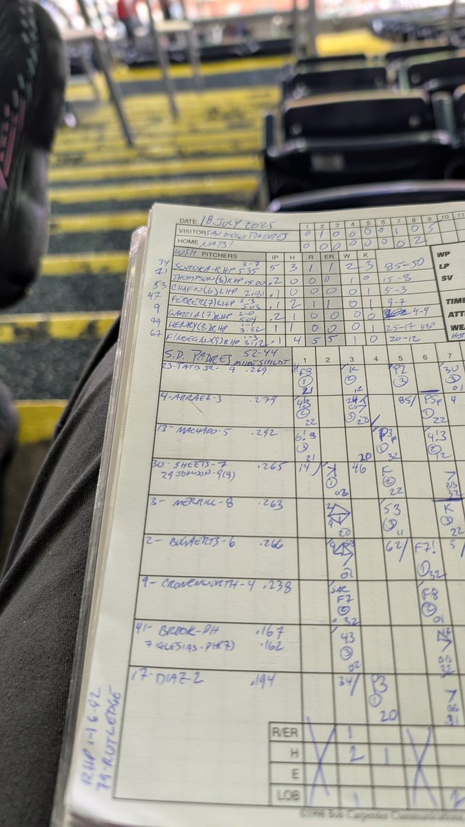 JoeDonFan's tweet photo. @DaveJageler The fan version of the Bob Carpenter score book only gives you 7 pitcher slots. I'm going to the side. https://t.co/imrT5iDriQ