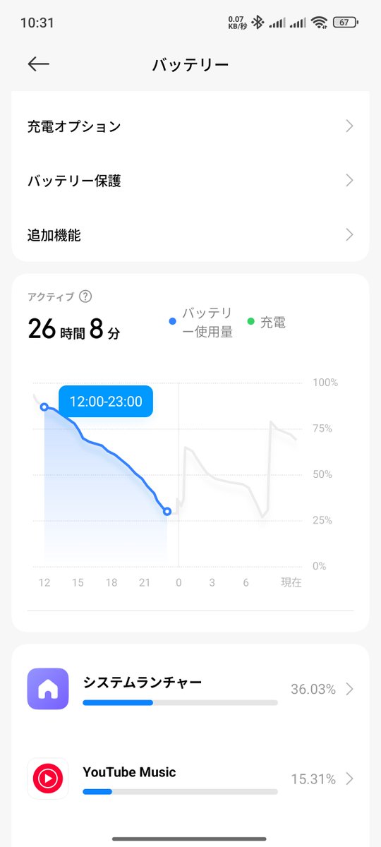 scade_v's tweet image. Xiaomi 14T ProをHyper OS2にアップデートしてからシステムランチャーに充電食われすぎてやばいです。
ファクトリーリセットしてもダメ。
改善方法はアップデート待ちですかね
#Xiaomi #XiaomiHyperOS2 #Xiaomi14TPro #14TPro