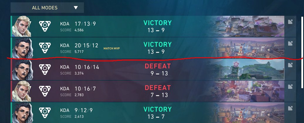 1-2 Equinox
2-0 <a href="/MMTEsports/">Momentum Esports</a> 

bad day .-.

no more bad days &gt;:c