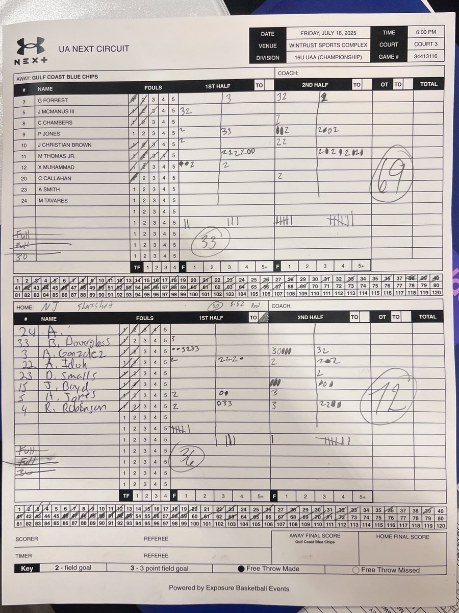CoachJD_Will's tweet image. ⁦@BlueChipsCEO⁩ 69
NJ Shoreshots 72