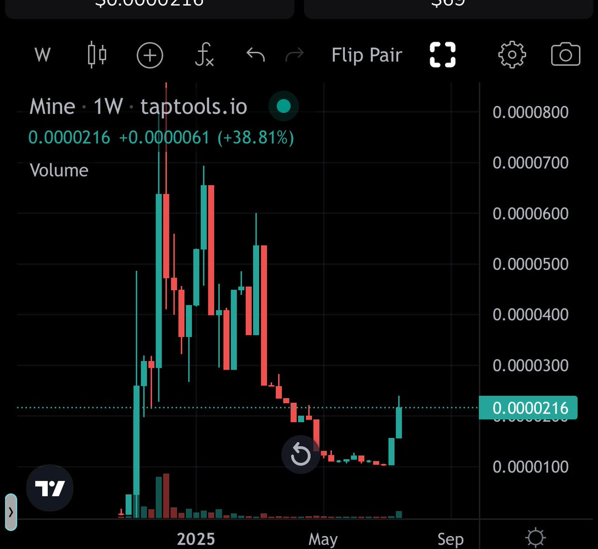 Cardano fam! The path to a $1M $Mine MC starts with smart coordination and long-term value.

The Mining Pass Mint isn’t just access — it’s fuel for token-backed growth and strategic expansion.

🔁 Token-backed acquisitions
🤝 Tiered partner allocations (1–5%)
🔩 Real DePIN +