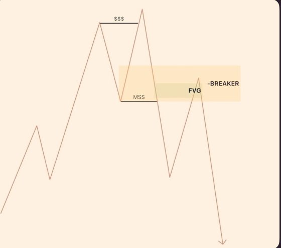 Mr1CT's tweet image. Simplicity is key

You don&apos;t need it all to be consistently profitable

Happy weekend ☕