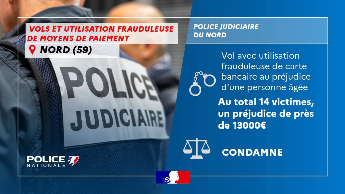 PoliceNat59's tweet image. ENQUÊTE | En janvier, une personne âgée a été victime d’un vol de CB à #Roncq. L’auteur dérober leur carte, avant d’effectuer des retraits et des achats les enquêteurs identifiaient l'auteur.
➡️ 14 victimes dans le Nord, pour un préjudice total de 13 025 €.l suspect condamné