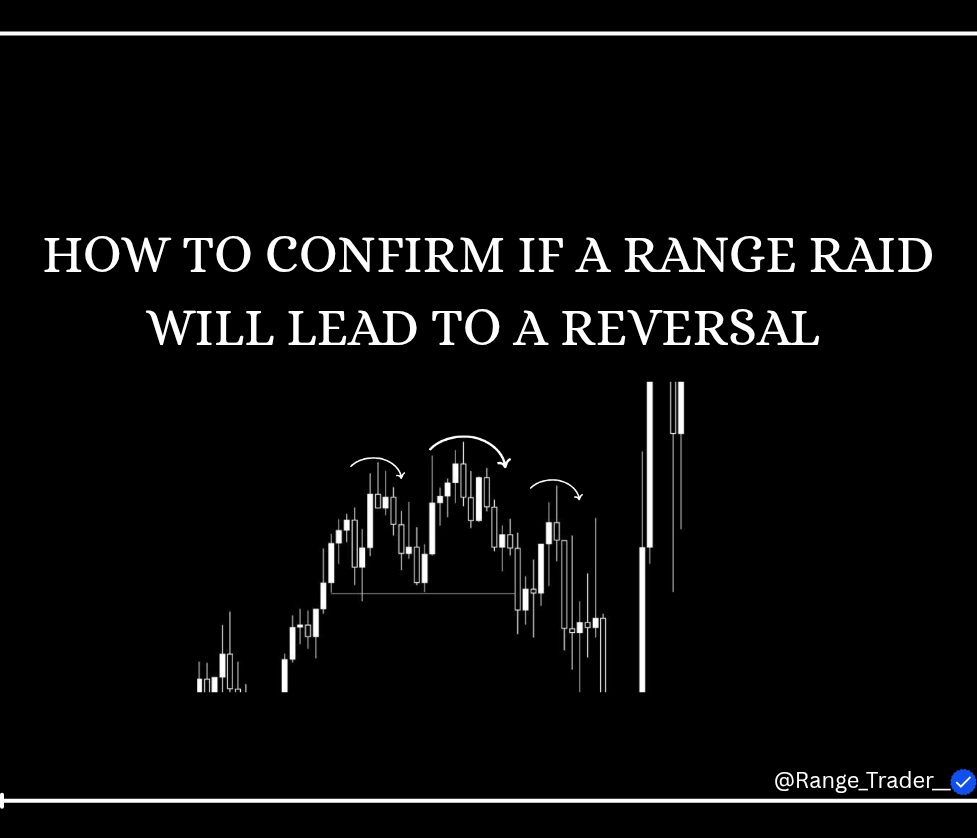 Range__Trader_'s tweet image. You bought after a range raid…and it kept dumping?
Yeah, that’s what happens when you don’t confirm a reversal
Not every raid is a reversal
Let’s walk through it🧵