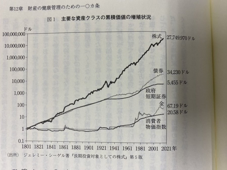 20_fire_ant's tweet image. 株を買うべき理由がここに詰まっている