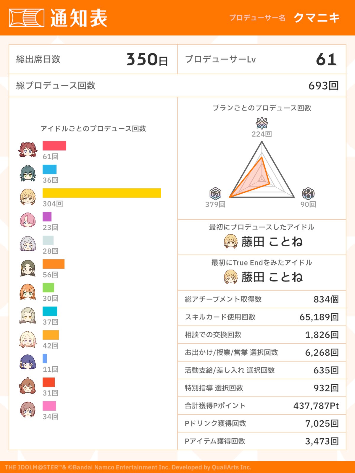 クマニキ🥗👑 on X: 