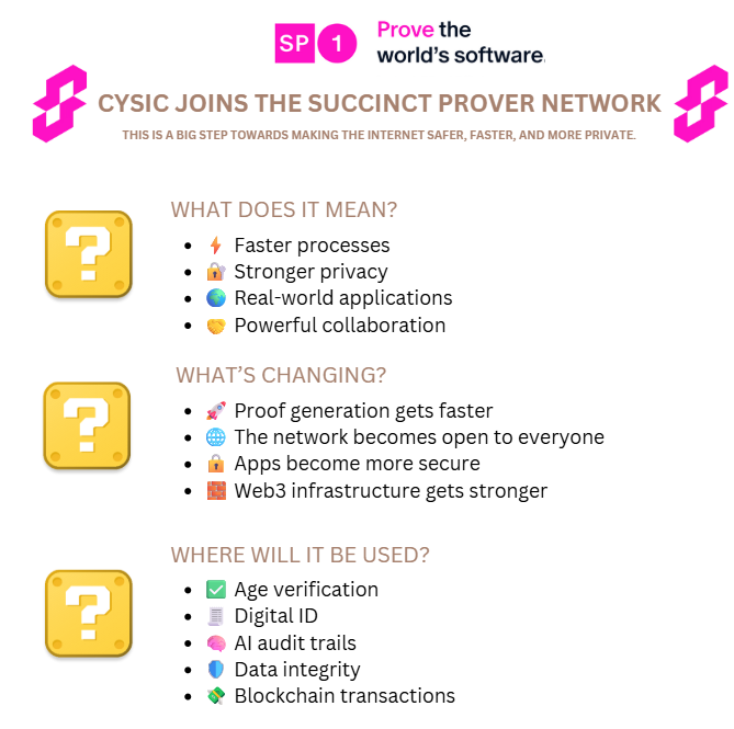 <a href="/cysic_xyz/">Cysic</a> is live on the <a href="/SuccinctLabs/">Succinct</a> Prover Network.

Privacy, speed, and security together.

The digital world is changing through the partnership of Cysic and Succinct.

ALL IN SUCCİNCT